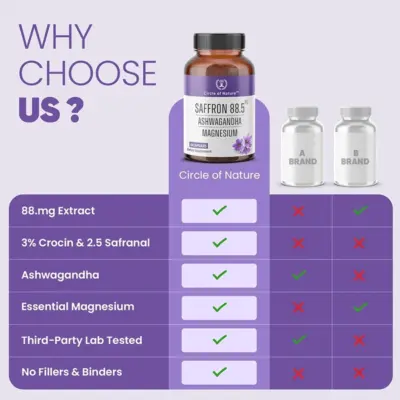 Saffron Supplement 88.5 mg Extract with Ashwagandha & Magnesium - Image 6